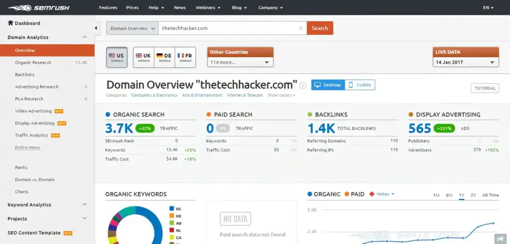 Semrush Interface